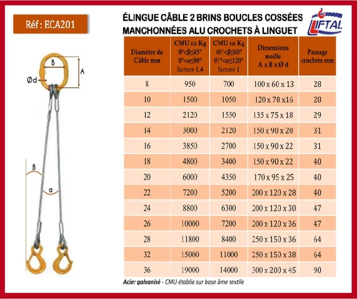 Elingue câble